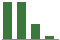 Trend of Estimate Revisions chart downward by -83.33%