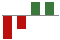 Trend of Estimate Revisions chart upward by +37.50%