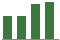 Trend of Estimate Revisions chart upward by +1.55%