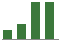 Trend of Estimate Revisions chart downward by -4.76%