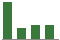 Trend of Estimate Revisions chart downward by -47.83%