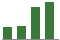 Trend of Estimate Revisions chart upward by +6.29%