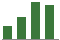 Trend of Estimate Revisions chart downward by -1.05%
