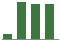 Trend of Estimate Revisions chart upward by +48.57%