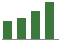 Trend of Estimate Revisions chart upward by +16.67%