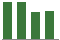 Trend of Estimate Revisions chart downward by -2.92%