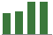 Trend of Estimate Revisions chart upward by +4.91%