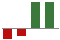 Trend of Estimate Revisions chart upward by +337.50%