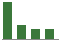 Trend of Estimate Revisions chart downward by -20.00%