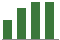 Trend of Estimate Revisions chart upward by +7.22%