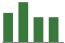 Trend of Estimate Revisions chart upward by +34.78%