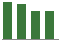 Trend of Estimate Revisions chart downward by -1.11%