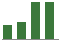 Trend of Estimate Revisions chart upward by +14.75%