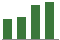 Trend of Estimate Revisions chart downward by -7.81%