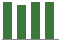 Trend of Estimate Revisions chart upward by +5.75%