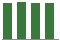 Trend of Estimate Revisions chart blankward by 0%