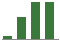 Trend of Estimate Revisions chart upward by +87.50%