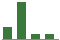 Trend of Estimate Revisions chart downward by -1.53%
