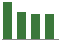 Trend of Estimate Revisions chart downward by -4.42%