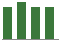 Trend of Estimate Revisions chart blankward by 0%