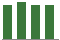 Trend of Estimate Revisions chart downward by -0.78%