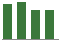 Trend of Estimate Revisions chart downward by -1.13%
