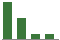 Trend of Estimate Revisions chart upward by +14.29%