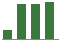 Trend of Estimate Revisions chart upward by +29.18%