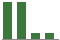 Trend of Estimate Revisions chart blankward by 0%