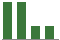 Trend of Estimate Revisions chart downward by -11.11%