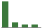 Trend of Estimate Revisions chart downward by -3.53%
