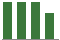 Trend of Estimate Revisions chart downward by -3.70%