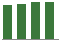 Trend of Estimate Revisions chart upward by +1.00%