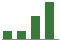 Trend of Estimate Revisions chart upward by +50.00%