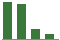 Trend of Estimate Revisions chart downward by -4.44%