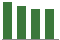 Trend of Estimate Revisions chart downward by -15.63%