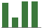 Trend of Estimate Revisions chart upward by +3.94%