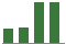 Trend of Estimate Revisions chart upward by +10.85%