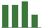 Trend of Estimate Revisions chart upward by +10.26%