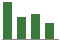 Trend of Estimate Revisions chart downward by -11.38%