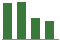 Trend of Estimate Revisions chart upward by +0.63%