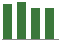 Trend of Estimate Revisions chart blankward by 0%