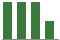 Trend of Estimate Revisions chart downward by -2.12%
