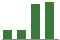 Trend of Estimate Revisions chart downward by -50.00%
