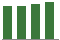 Trend of Estimate Revisions chart upward by +1.18%