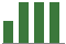 Trend of Estimate Revisions chart downward by -6.96%