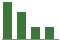 Trend of Estimate Revisions chart naward by <span>No Revision</span>