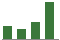 Trend of Estimate Revisions chart upward by +20.59%