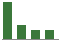 Trend of Estimate Revisions chart downward by -22.22%