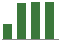 Trend of Estimate Revisions chart upward by +13.57%